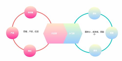 對(duì)話鹵有有創(chuàng)始人周亞鋼 從傳統(tǒng)行業(yè)中尋找新機(jī)遇的供應(yīng)鏈管理之道