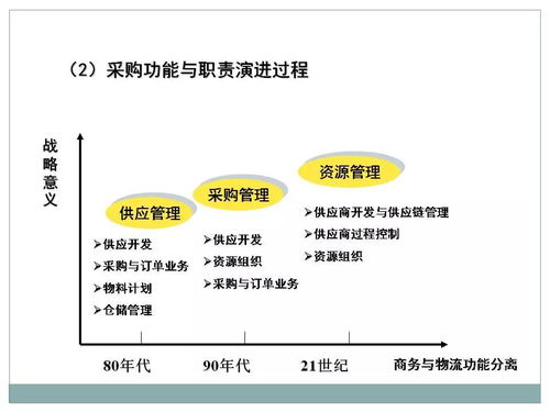 一文初識供應鏈管理 恒捷供應鏈的專業服務解析