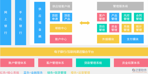 供應鏈協同管理軟件 驅動現代供應鏈管理服務的核心引擎
