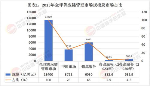 2025年供應(yīng)鏈管理產(chǎn)業(yè)深度調(diào)研與未來發(fā)展前景展望