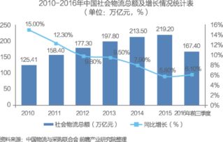 中國(guó)供應(yīng)鏈管理服務(wù)行業(yè)市場(chǎng)洞察與商業(yè)模式探析