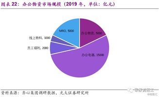 輕工行業(yè)2020年投資策略 尋找確定性，把握供應(yīng)鏈管理服務(wù)催化劑
