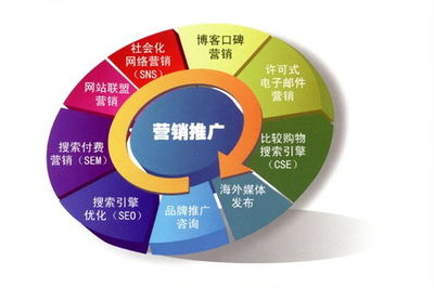 從零到一 網(wǎng)絡(luò)推廣產(chǎn)品的全流程實(shí)戰(zhàn)指南
